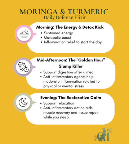 Infographic detailing the benefits of Moringa and Turmeric for different times of the day on a yellow background.